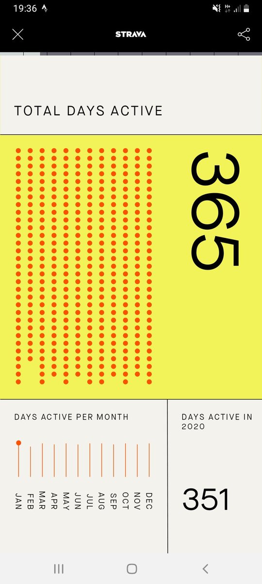nellbergcricket's tweet photo. Run 5km every day of 2021 ... done
Plenty of days I didn't fancy it, but got it done
Thank FUCK I can just laze about in me boxers tomorrow 😅
@UKRunChat
#RED2021 https://t.co/RckB5TsDyf