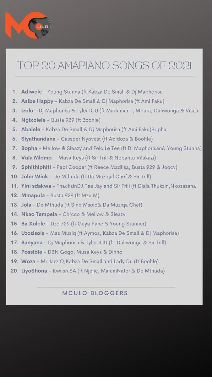MculoBloggers's tweet photo. Here is our #Top20AmapianoSongsof2021

#Adewale by @YoungStunna_SA is our song of the year.

#mculobloggers
#mculovloggers
#2021 
#HappyNewYear2021 https://t.co/nTUchoXVci
