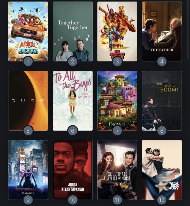 NeilTheRealDea1's tweet photo. Still have yet to see a lot of good movies on my list to watch for 2021 but these are my favorites so far. https://t.co/lnUOvyqO67
