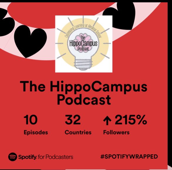 We’ve been relatively quiet this last 1/2 of the year but thanks to those who took time to listen in on some of our episodes :) 2021 Wrapped!  #Spotify https://t.co/A95FPGFwEi