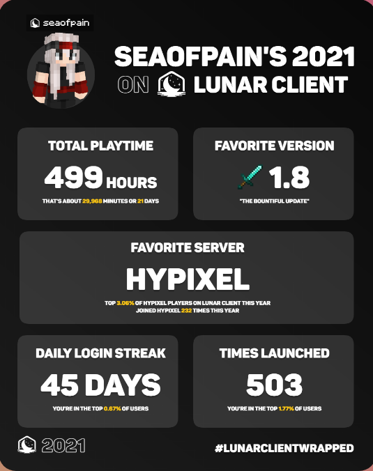#LunarClientWrapped