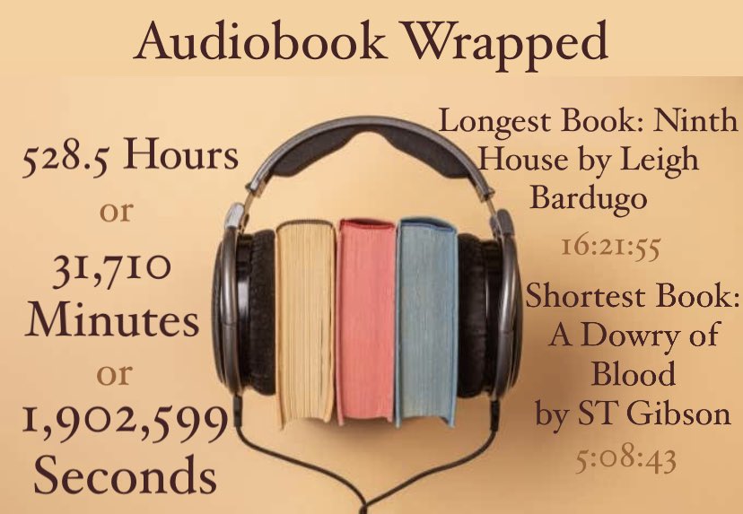 I read a lot of audiobooks this year, and when my Spotify Wrapped came out I found myself wishing my audiobook app did the same thing….so I put everything into excel and made one myself! Presenting  my 2021 Audiobook Wrapped! https://t.co/IUelRdPbdA