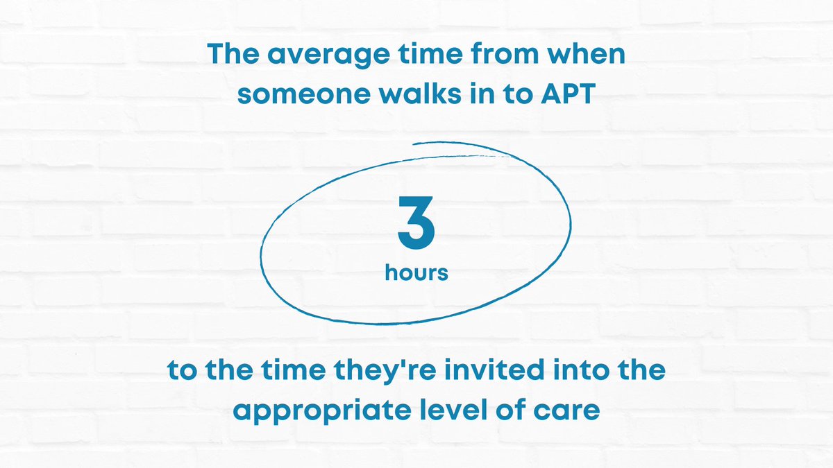 APTservices's tweet photo. The best part of APT's #OpenAccessModel is its sustainability. Reducing the barrier of wait time works! Treatment entry within 72 hours of an evaluation is associated with reduced death and decreased all cause mortality. #OverdoseDeaths #SubstanceUseTreatment https://t.co/gr67LLguCr