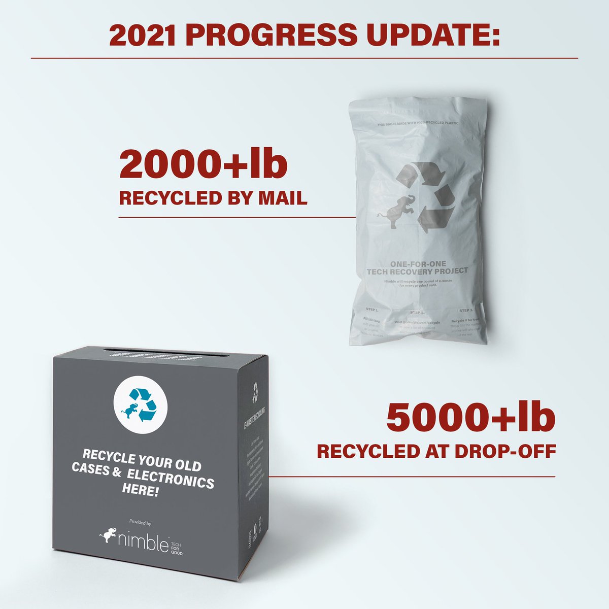 nimbleforgood's tweet photo. Over 7000+ POUNDS of tech waste recycled in 2021!👏

Special thanks to @VictraStore , @HomeboyRecycles and @TerraCycle.

Let’s make 2022 even more impactful. Visit https://t.co/Gdu9T7llA0 to find a drop-off location near you.

#TechForGood 🌎
#Ewaste #Recycling ♻️ https://t.co/K15m5EFhlW