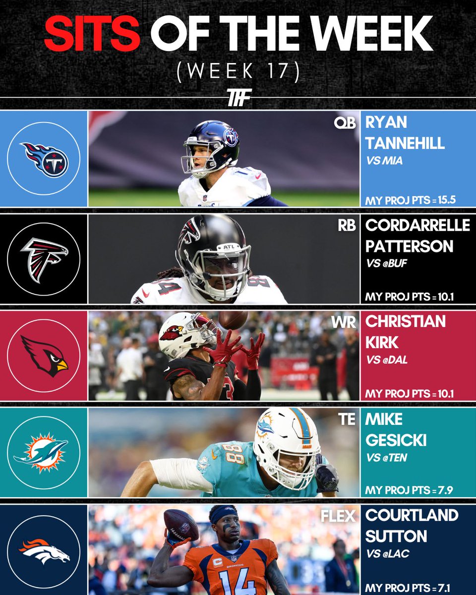 TFFPhilip's tweet photo. 🔥Starts and 🧊Sits of the Week: Volume 17.
#nfl #fantasyfootball #startsoftheweek #sitsoftheweek https://t.co/slAW247y19