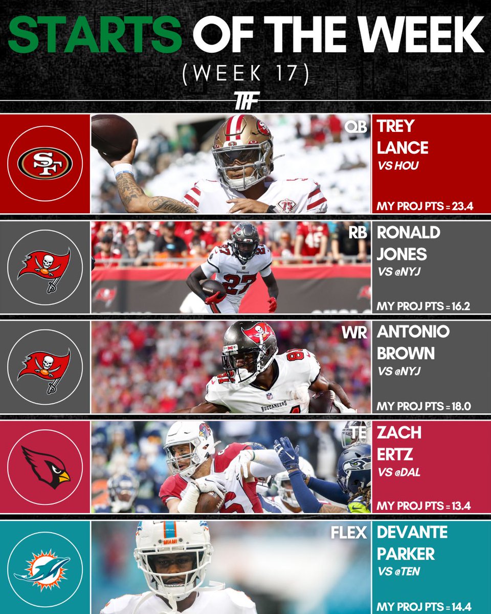 TFFPhilip's tweet photo. 🔥Starts and 🧊Sits of the Week: Volume 17.
#nfl #fantasyfootball #startsoftheweek #sitsoftheweek https://t.co/slAW247y19