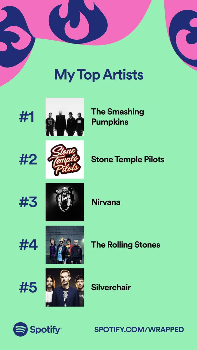 spmikey83's tweet photo. My 2021 Spotify "Top Music List" is pretty unsurprising. 🎶😌🎶 — #SpotifyWrapped #2021Wrapped #MyMusic #ImPredictable https://t.co/RLCOqGi7YW