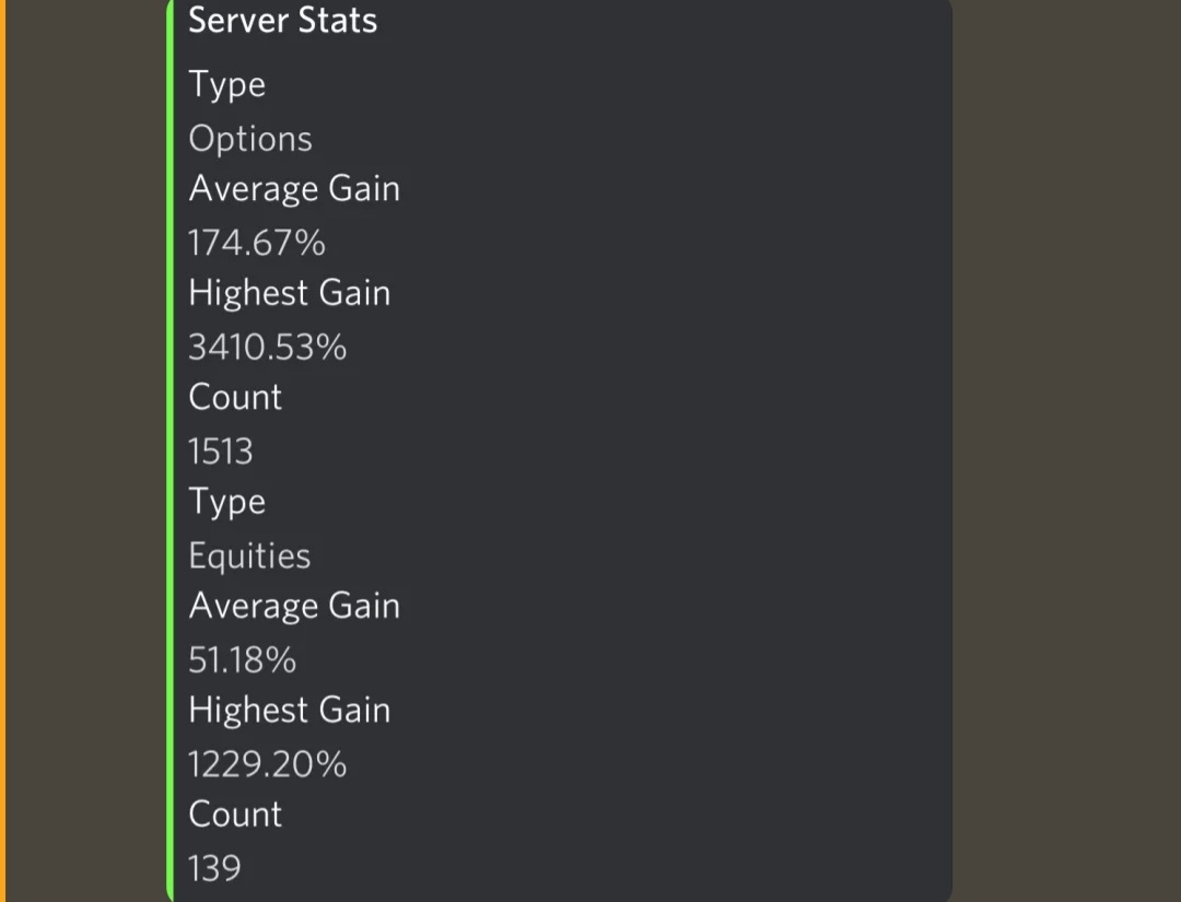 TheCorp_oration's tweet image. To say 2021 was a successful beginning for us at discord.gg/corporation is a massive understatement. We've been operating for 4 months.  Tracking our alerts for 3 months. This is nothing compared to what 2022 will bring.  Come give us a try.  3-day free trial!