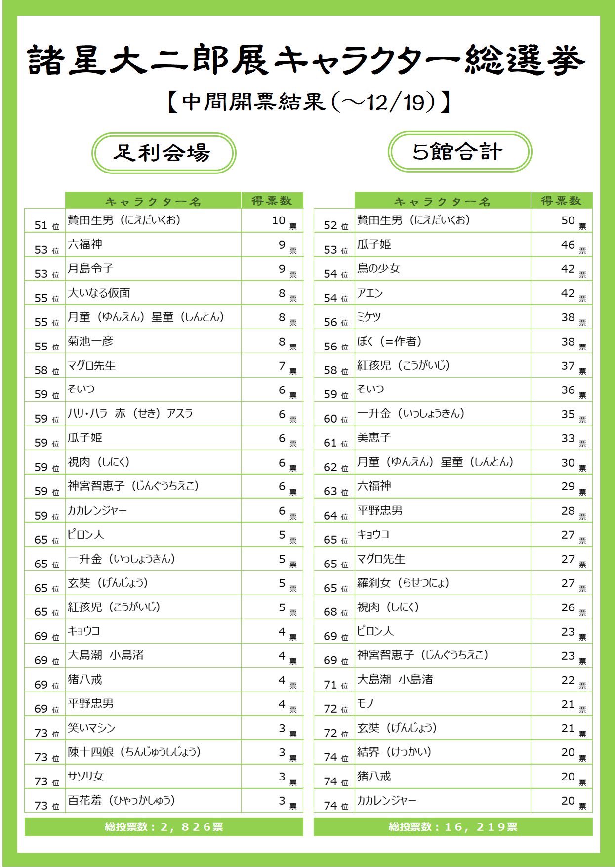 Tweets With Replies By 西遊妖猿伝 西域篇 公式 月刊モーニング ツー連載中 火焔山の章 １ ３巻が発売中です Songoku Gyumaou Twitter