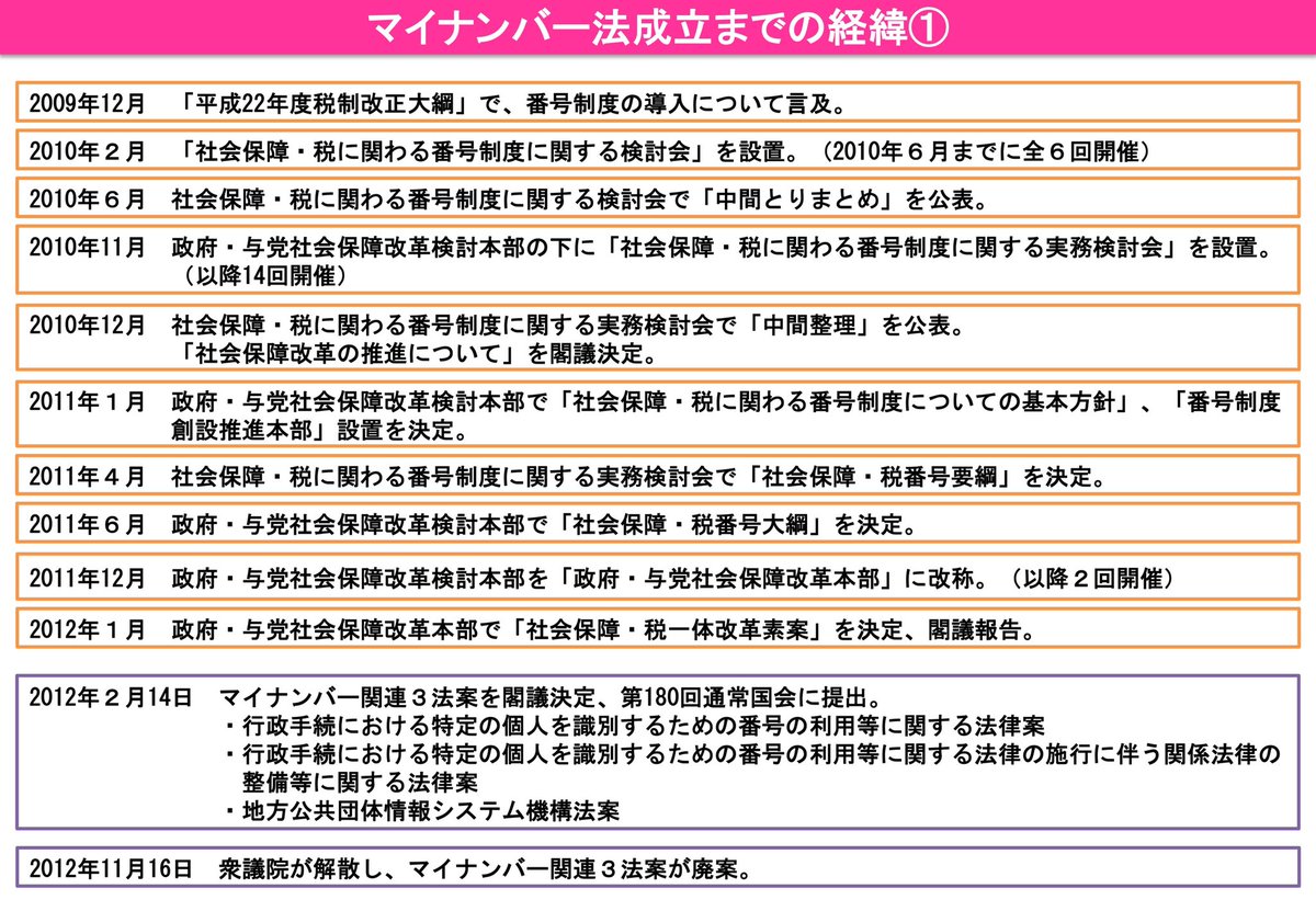 マイ ナンバー 民主党 (98) 사진