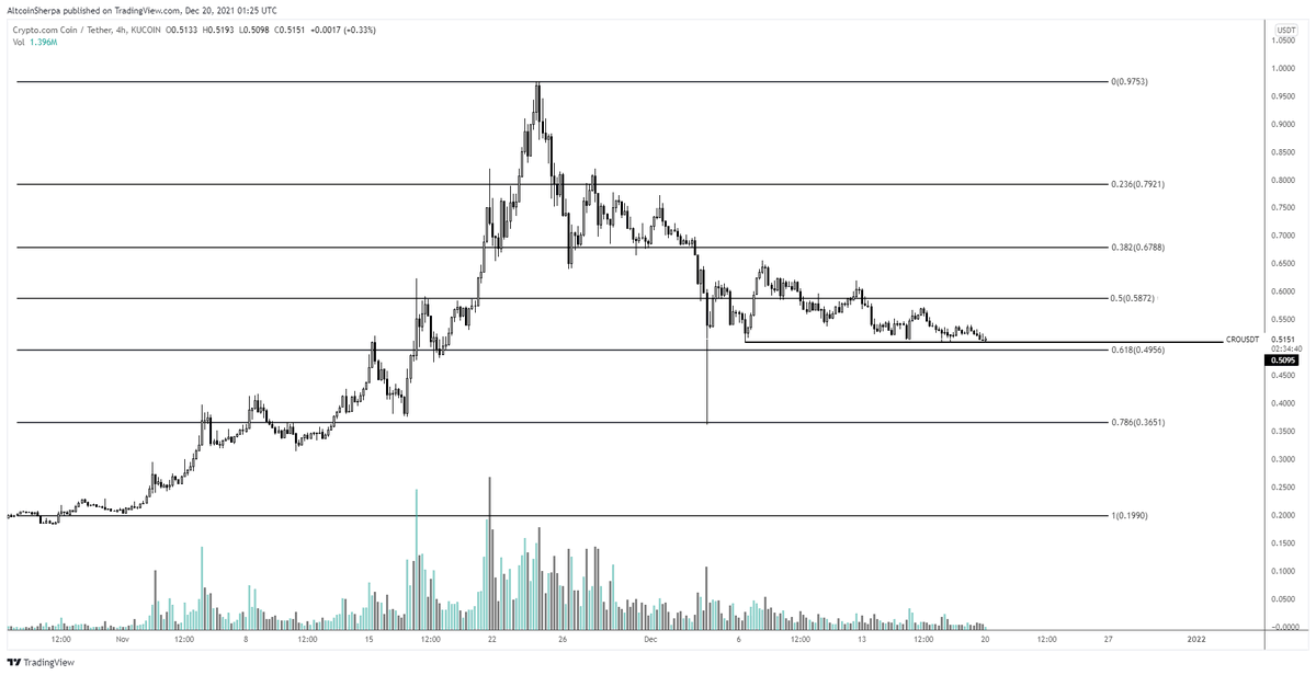Altcoin Sherpa tweet media