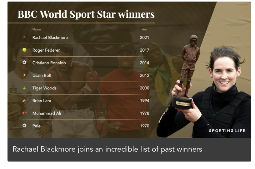 sportsdes's tweet photo. OMG!! #RachaelBlackmore joins sporting royalty! Just read the list of previous winners of #BBC World Sports Star of the Year!⁦  🇮🇪🇮🇪👏👏@rachaelblackmor⁩ https://t.co/HIVqxIHt2m