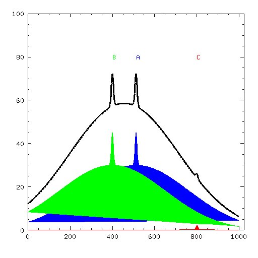 planet4589's tweet image. This is what went wrong
with the Hubble Space Telescope. Still can do science with sharp
bright stars, but faint fuzzy stuff is hopeless. Thank
goodness the servicing missions found a way around it.