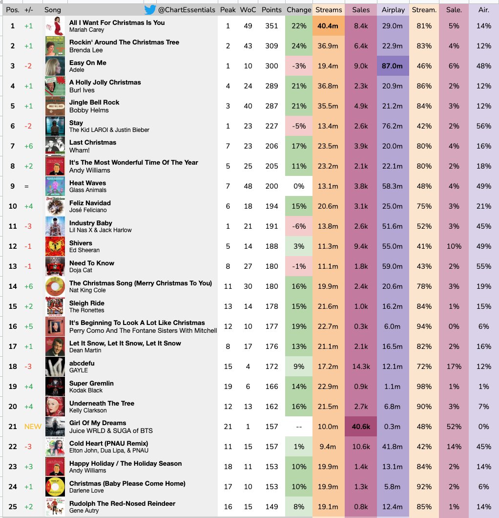 Chart Essentials tweet media