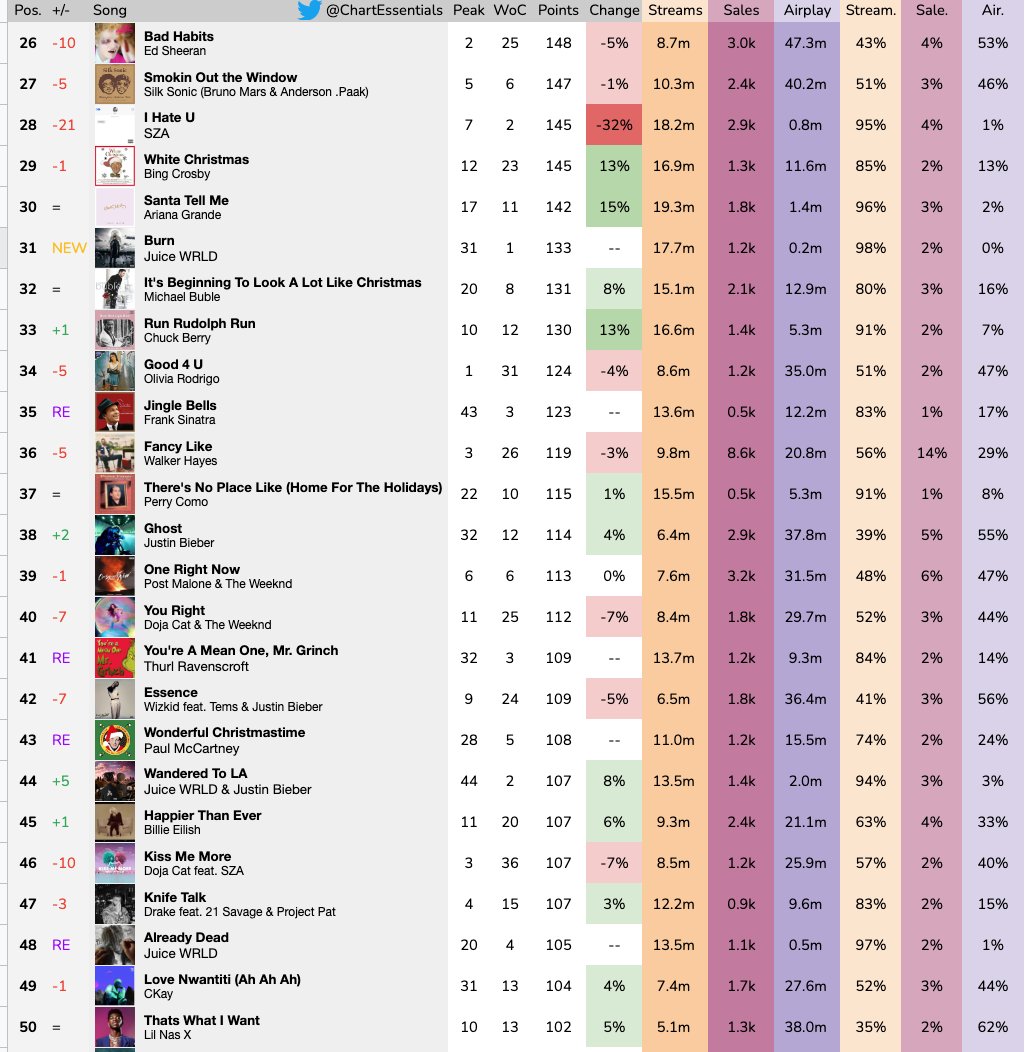 Chart Essentials tweet media