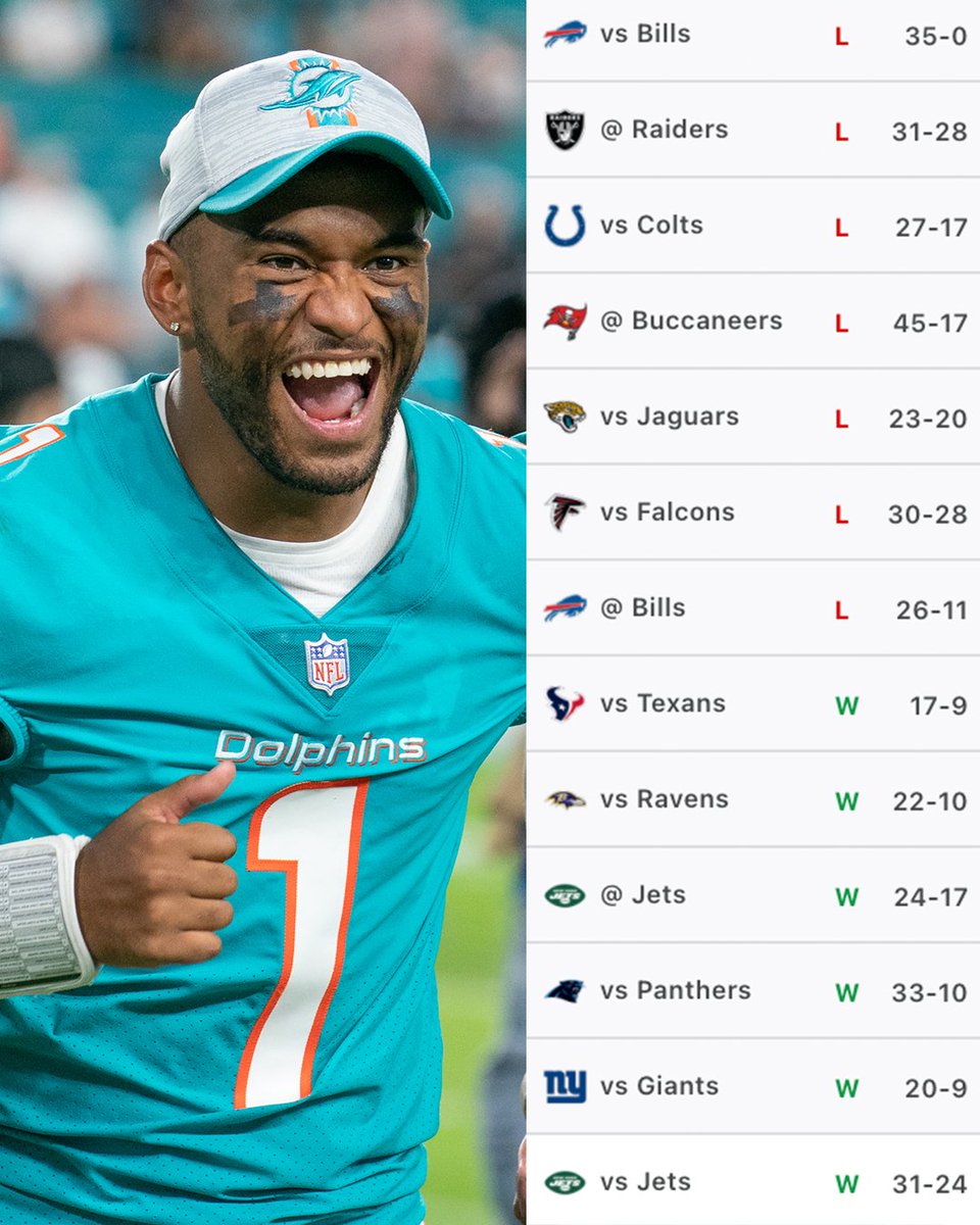 espn's tweet photo. Well well well how the turntables 📈 https://t.co/9xJNM0dCj0