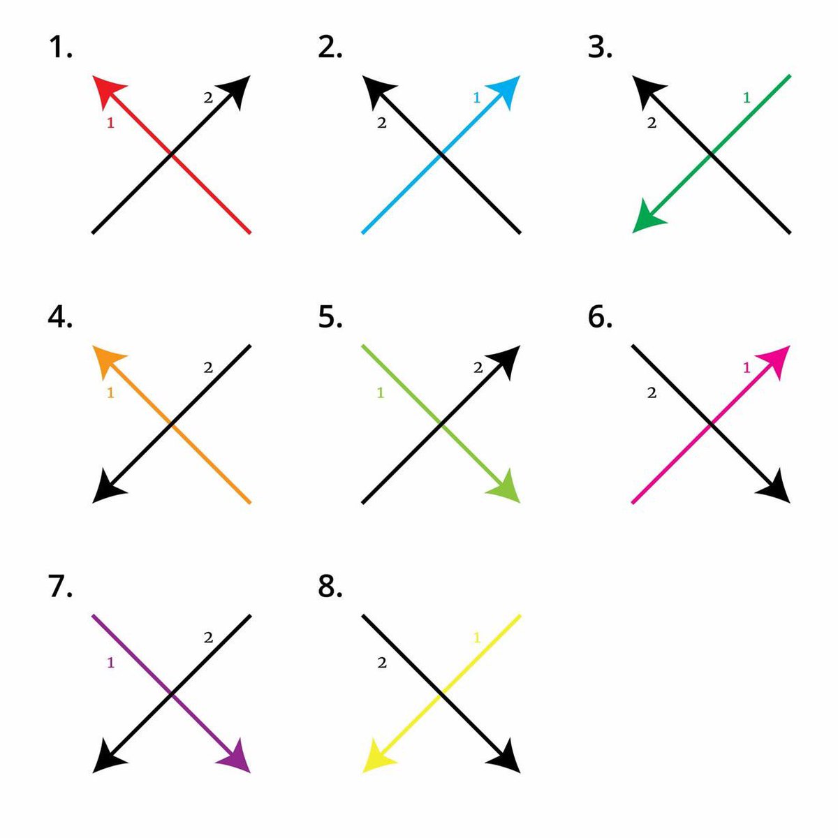 RT @ComedyGee: This is so interesting - which way do you draw an X? 

Coloured line being the first stroke https://t.co/rEpgK7s7mr