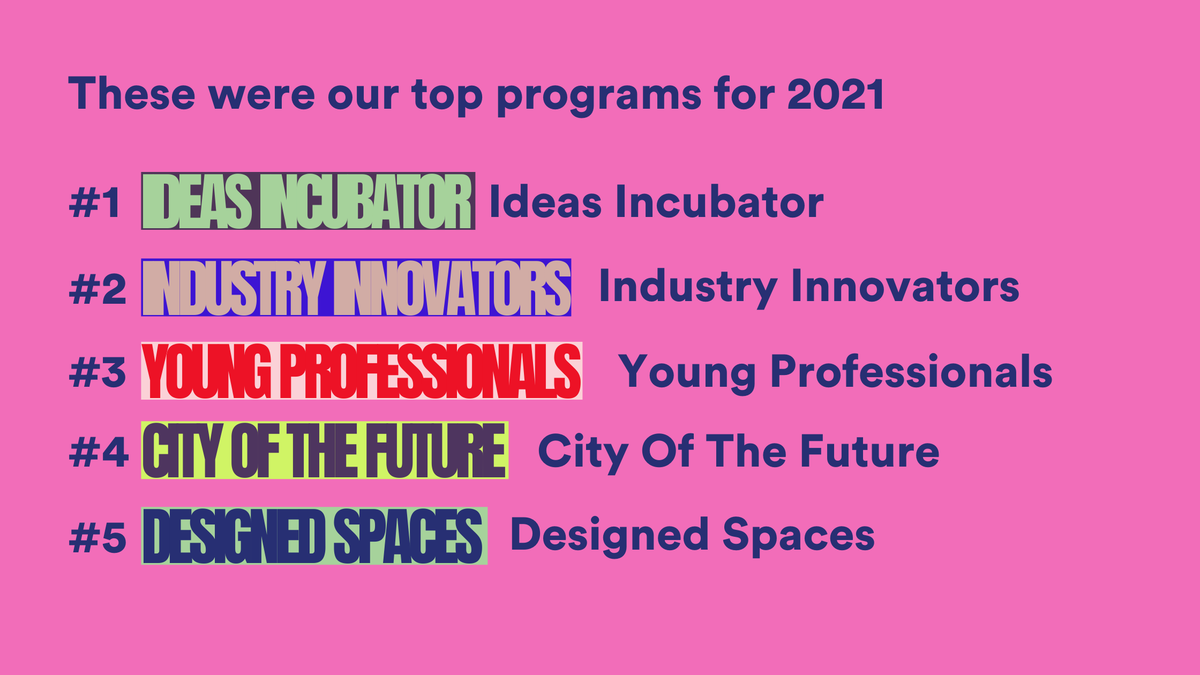 To celebrate the end of a successful year for us at BOP, we wanted to take some inspiration from the 'Spotify Wrapped' posts we've all been seeing for the past month, to share some of our stats from 2021! ✨🚀