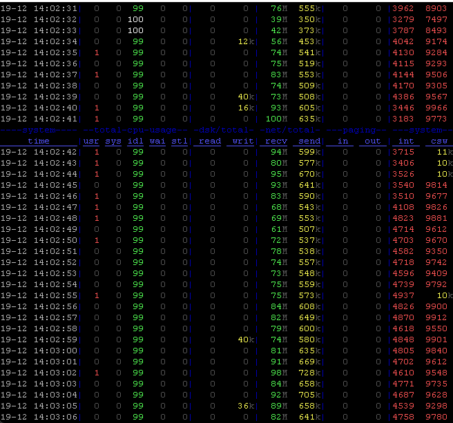 I'm using async Rust to fetch HTTP content at >700 mbps and my system total CPU utilization hovers at 1%. This is on a Ryzen 5950X with 32 reported CPUs. So ~1/3 a CPU core to ~fully saturate my home Internet link. I didn't even have to think about optimizing the code!
