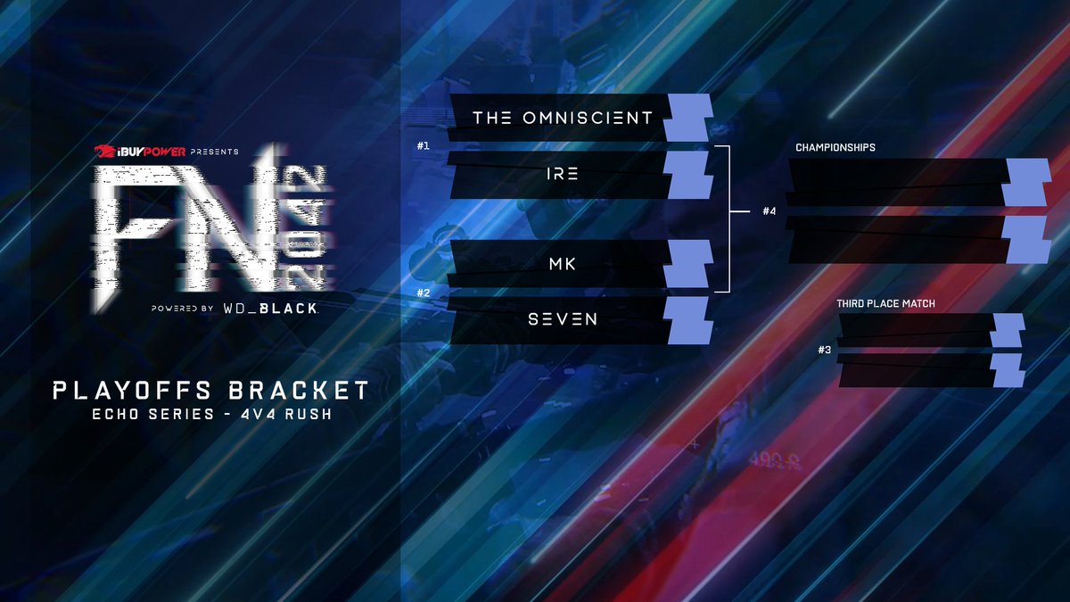 The <a href="/iBUYPOWER/">iBUYPOWER</a> Fight Night 2042 Echo Series playoffs are here!

Tune into mK vs. <a href="/TeamVIIOfficial/">seVen</a> for our first 4v4 Rush match-up of the day.

Live-cast provided by:
<a href="/neilsauer/">LegacyNSS</a> &amp; <a href="/JoshBarracks/">JoshBarracks</a>

Livestream:
twitch.tv/iBUYPOWER

Powered by <a href="/wd_black/">WD_BLACK</a>.