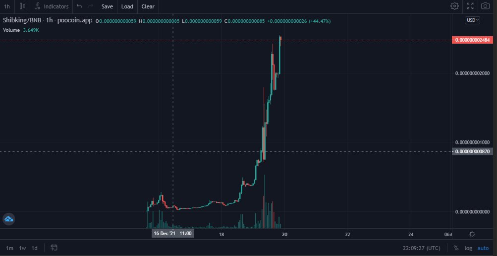 cryptoad404's tweet photo. @LucyaCoin Hold #Shibking, and you'll get a passive income in $Shib. Sounds good? 🤑😍😁
BSC contract: 0x8424b4c691473c873067b65d5f40f3ff0bf7463e
@Shibtoken @elonmusk @ShibArmy https://t.co/TSEtp3B8bH