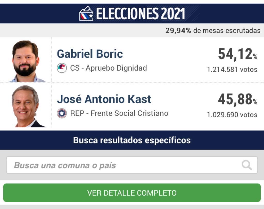 MashiRafael's tweet photo. ¡Gabriel Boric, nuevo presidente de Chile!
¡Viva Chile!
¡Viva la Patria Grande!
¡Hasta la victoria siempre! https://t.co/QwS0wYxr5R