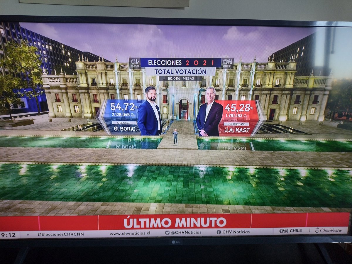 50% de mesas escrutadas. #EleccionesChile2021 #Elecciones2021CL