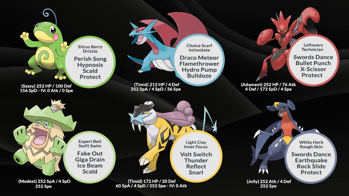 I ended up winning the <a href="/Alexis_Vgc/">Francesco Pardini 🇺🇦</a> Rise of Sinnoh tournament with such good battles!! Special thanks to <a href="/ka1nee/">kaine</a> for helping me with the team. I am looking forward to the final tournament!! 

Here is the team I used today: