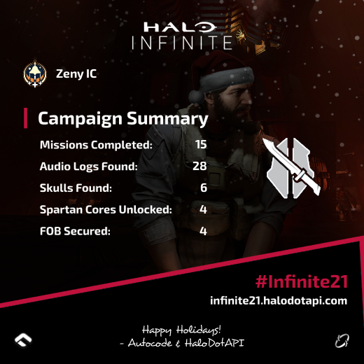 🎁 HOLIDAY GIVEAWAY!🎄 #HaloInfinite 
Download and share your Campaign Stats Summary card using #Infinite21 hashtag for a chance to win prizes! ☃️
 
👉 infinite21.halodotapi.com

- 10,000 Halo Credits
- 5,000 Halo Credits 
- Double XP

Happy Holidays!
- <a href="/autocode/">autocode</a> &amp; <a href="/halodotapi/">.</a>