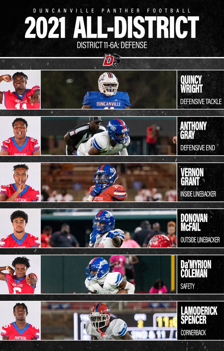 Duncanville High School Football 🏈 (@duncanville_fb) on Twitter photo 🏈🗽 Our season didn’t end the way we hoped, but we will always celebrate our amazing student athletes and their success! Congrats young men on your All-District Selections! 🗽🏈
Thank you <a href="/Go4TwoSports/">Go 4 Two Sports</a> for keeping our graphics on point all season!
#LockTheGates 🏈🗽 Our season didn’t end the way we hoped, but we will always celebrate our amazing student athletes and their success! Congrats young men on your All-District Selections! 🗽🏈
Thank you <a href="/Go4TwoSports/">Go 4 Two Sports</a> for keeping our graphics on point all season!
#LockTheGates