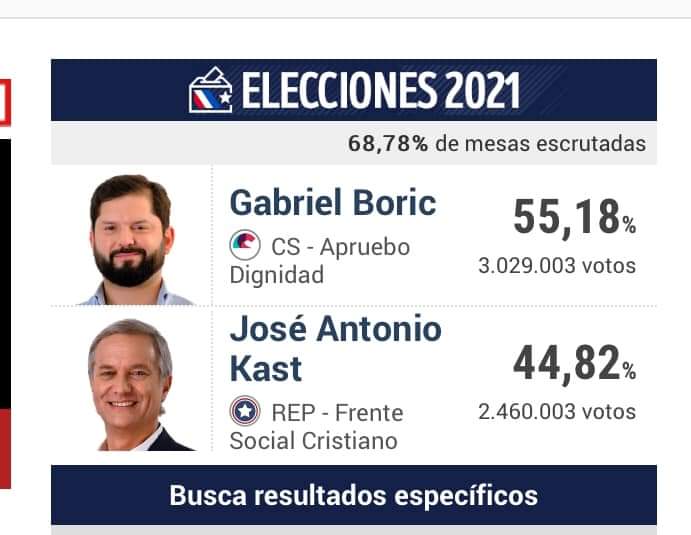 JackelineJMCH's tweet photo. #ChileElige 
Ganó el izquierdista @gabrielboric 
RUMBO A LA PATRIA GRANDE ✊💙🇧🇴 https://t.co/omMd3VeRv7