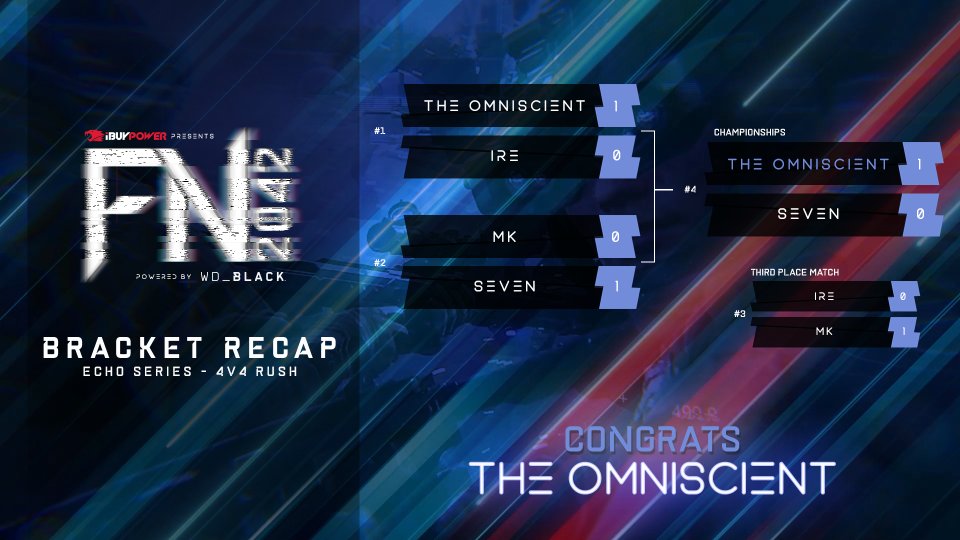 iBUYPOWER tweet media