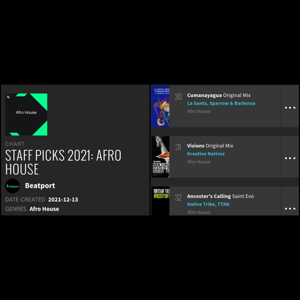 KreativeNativez's tweet photo. S/O To @beatport For Including Our Track In The Afrohouse Staff Picks 2021 🙌🏾🙏🏾

🔊 @KreativeNativez - Visions 📀 Released On @deeprootrecords 🇺🇸 Presented By @francismercier

Available On All Music Platforms 🔊 Visions - https://t.co/wdsNx2M4sd

#Beatport #deeprootrecords https://t.co/UDAyYFt2Dk