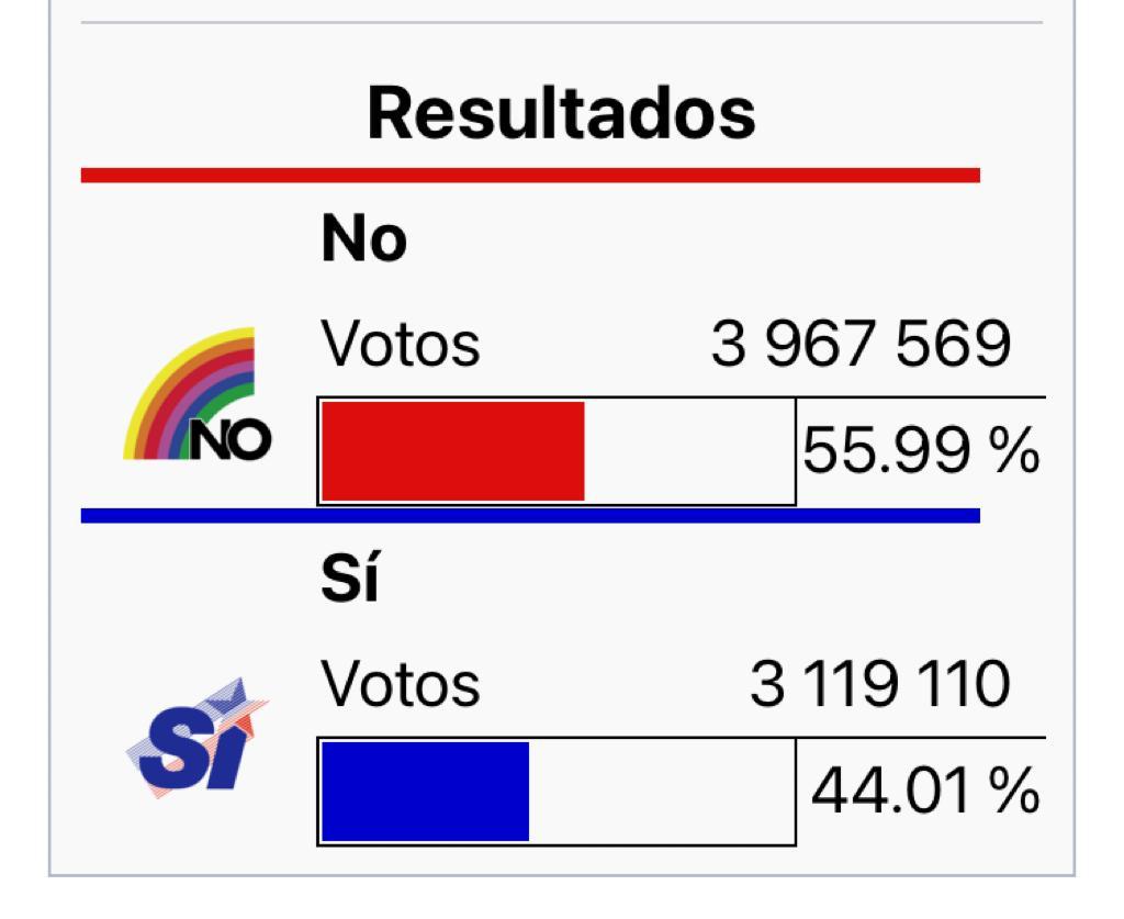 gmanen's tweet photo. El guionista de esta historia, no pudo escribirla mejor....
#EleccionesChile #BoricPresidente #ChileDecideLaRed https://t.co/0RHkQgiXEN