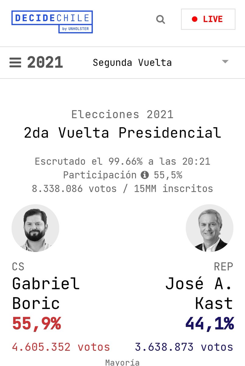 gmanen's tweet photo. El guionista de esta historia, no pudo escribirla mejor....
#EleccionesChile #BoricPresidente #ChileDecideLaRed https://t.co/0RHkQgiXEN