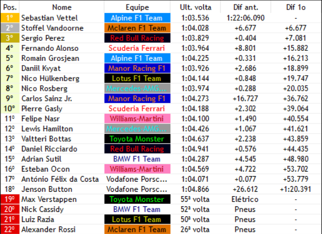 Formula1Verse's tweet photo. MAIS UMA VEZ SEBASTIAN SEBASTIAN SEBASTIAN VETTEL LEVA A @AlpineF1v PRA MAIS UMA VITORIA E COMEÇA UMA REAÇÃO INESPERADA E HEROICA NO CAMPEONATO!!!!
NUMA CORRIDA INCRIVEL O ALEMÃO FICA NA FRENTE DE VANDOORNE (@McLarenF1V) OUTRO PILOTO QUE TEVE UMA REAÇÃO ABSURDA NESSE FINAL!!! https://t.co/2tWcRVOmpF