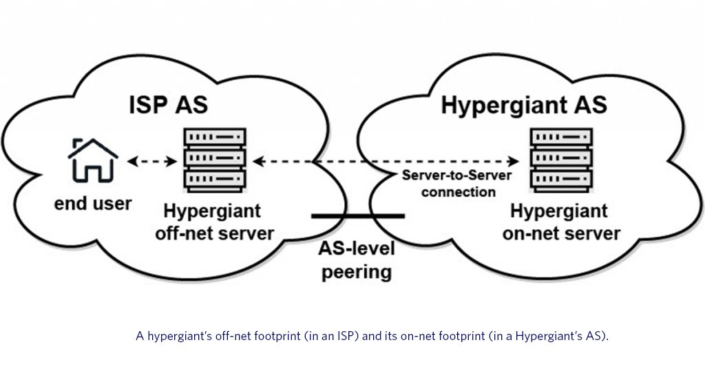 APNIC (@apnic) on Twitter photo Hypergiants #Google, #Facebook and #Netflix have invested heavily in deploying servers deep inside other networks over the past seven years. <a href="/GigisPetros/">Petros Gigis</a> and fellow researchers investigate: blog.apnic.net/2021/12/20/sev…
#CDNs #TLS #measurement Hypergiants #Google, #Facebook and #Netflix have invested heavily in deploying servers deep inside other networks over the past seven years. <a href="/GigisPetros/">Petros Gigis</a> and fellow researchers investigate: blog.apnic.net/2021/12/20/sev…
#CDNs #TLS #measurement