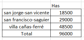 joacolascombes's tweet photo. En total estimé 96 mil hectáreas afectadas

#agtecharg #sentinel2 

@bertellof @julianimhoff @Nachoimhoff @NicoRidley https://t.co/I21YCuQNTF