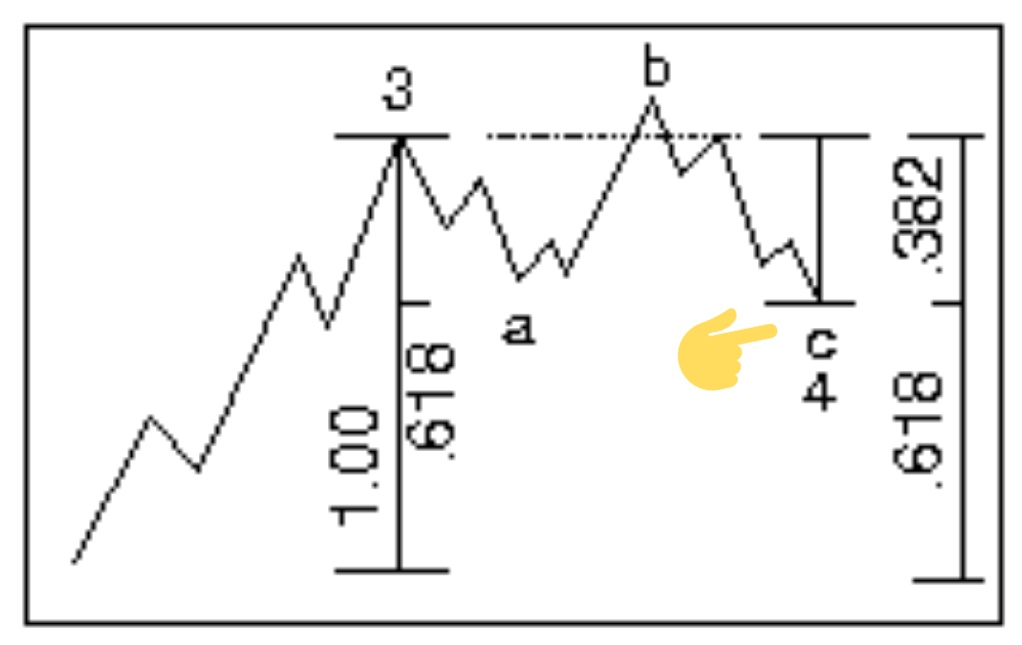 #bitcoin

Rethinking strategy.

Plan C = 33k 🎯