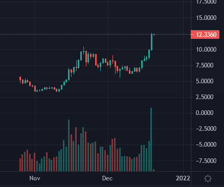 Still looks pretty good