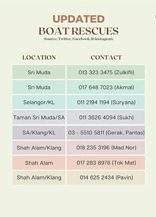 bvwngalle's tweet photo. I JUST FOUND THIS BOAT RESCUED NUMBER THAT CAN BE USED !!!  #DaruratBanjir https://t.co/tVONCSQY7A