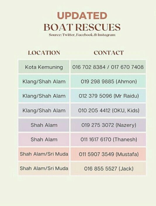 bvwngalle's tweet photo. I JUST FOUND THIS BOAT RESCUED NUMBER THAT CAN BE USED !!!  #DaruratBanjir https://t.co/tVONCSQY7A