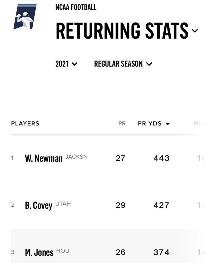TigerTalk_TV's tweet photo. Congrats, @wrn_iii! THEE leading punt returner in the country! https://t.co/v4t2F3GRjg