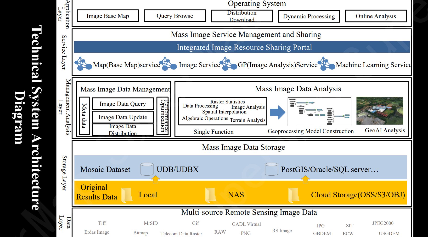 SuperMap (@SuperMap__GIS) / Twitter