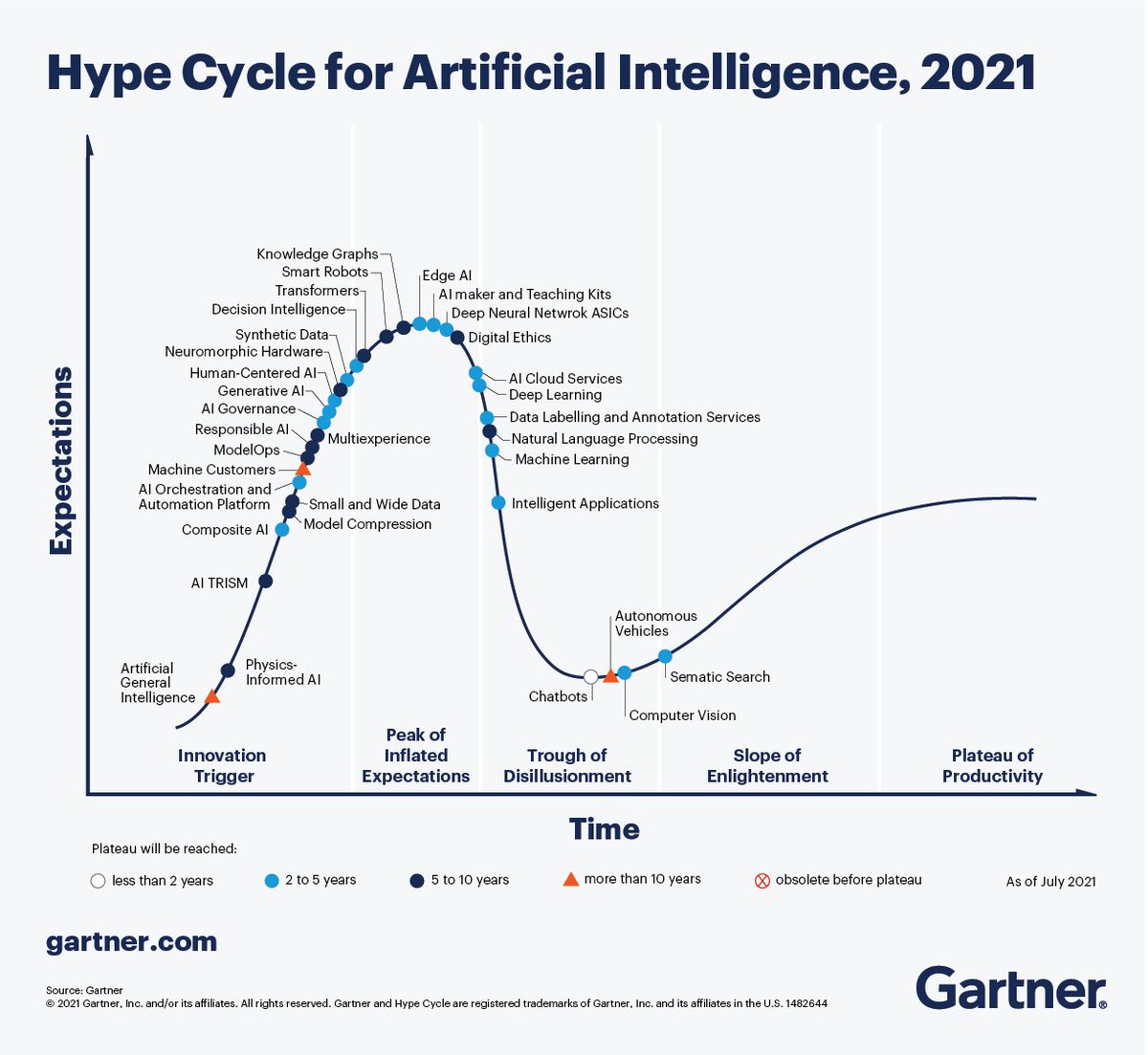 [Retweet] The Hype Cycle for #ArtificialIntelligence in 2021 🚀🗠

ty <a href="/enricomolinari/">Enrico Molinari #VivaTech2025</a> cc <a href="/joana_ut/">Joana Utrera 🧬</a> <a href="/MikeNashTech/">Mike Nash (Ba Hons) - The AI finder</a> <a href="/WhiteheartVic/">Victoria Whiteheart #Otherness#Beautysavestheworld</a> <a href="/enilev/">Eveline Ruehlin</a> <a href="/tobiaskintzel/">Tobias Kintzel</a> <a href="/enricomolinari/">Enrico Molinari #VivaTech2025</a> <a href="/CurieuxExplorer/">Dev Khanna</a> <a href="/HeinzVHoenen/">Heinz V. Hoenen 🌻</a> <a href="/ravidugh/">Ravi Dugh</a> <a href="/MasterofIoT/">Niel Kirk</a> #AI