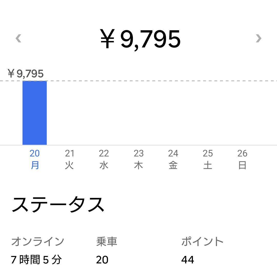 TorqueUberEats1's tweet photo. 前半戦30分無音で一時帰宅🤪

単価 いつもと変わらず😅
スリコも普通にある

クエ半額になった分 減収の見込み😱
最悪のパターンや😱😱

後半戦も参加予定
とりまメシ! https://t.co/4talfaTEon