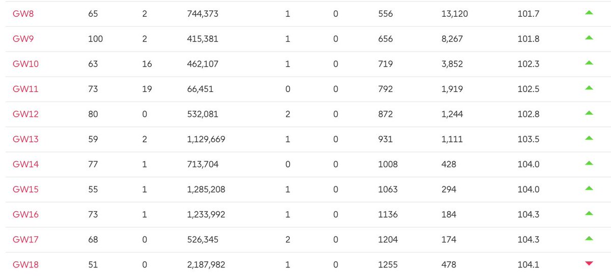 FPL Nitro (Nick) tweet media