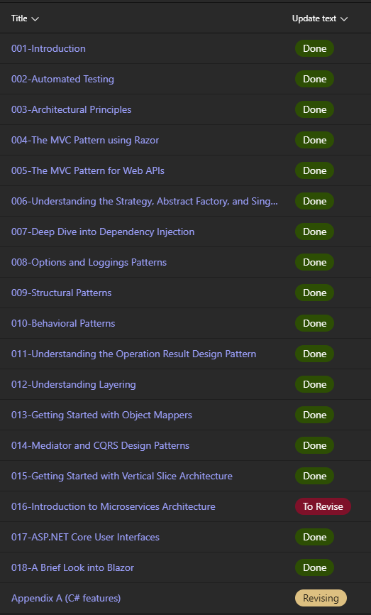 CarlHugoM's tweet photo. I'm almost done updating the 2nd edition of An Atypical ASP. NET Core 6 Design Patterns Guide and the review in progress, woot!
Then will come the copy editing, layout, and proofing phases... Early 2022! #dotnet6 #dotnet #aspnet #atypicalguide #adpg https://t.co/RefIoKRrkd