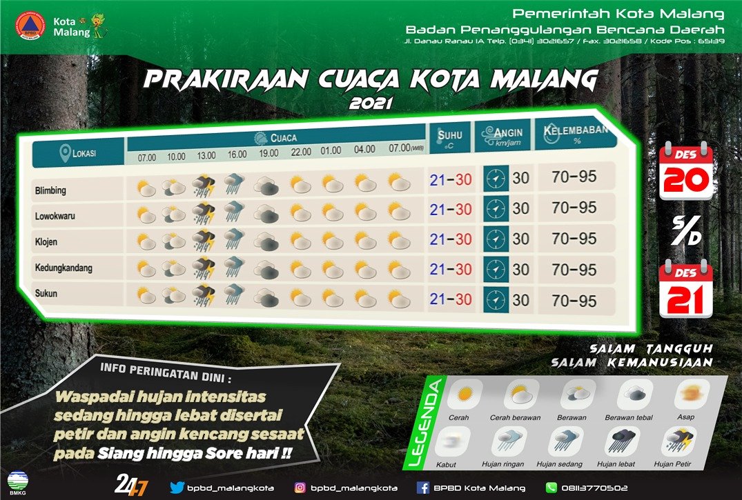 bpbd_malangkota's tweet photo. Main bola bikin keringat
Ada burung itu burung gelatuk
Ingin awali pagi dengan semangat
Namun mendung ini bikin ngantuk

Berikut ini #Prakiraancuaca untuk hari Senin - Selasa, 20 - 21 Desember 2021 berlaku mulai jam 07.00 s/d 07.00 WIB. via @infobmkgjuanda https://t.co/slwXdXT2zL
