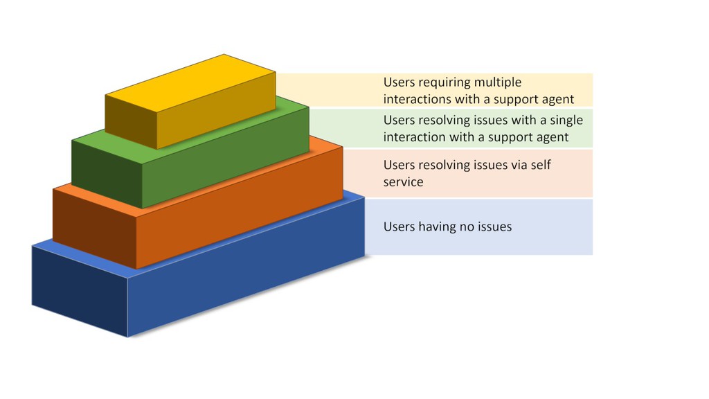We’ve got a solution for the WebRTC audio or WebRTC video diagnostics challenge.

Read the full article: WebRTC Video Diagnostics for your application (done properly)
▸ bit.ly/3lDt5kN

#WebrtcVideoDiagnostics